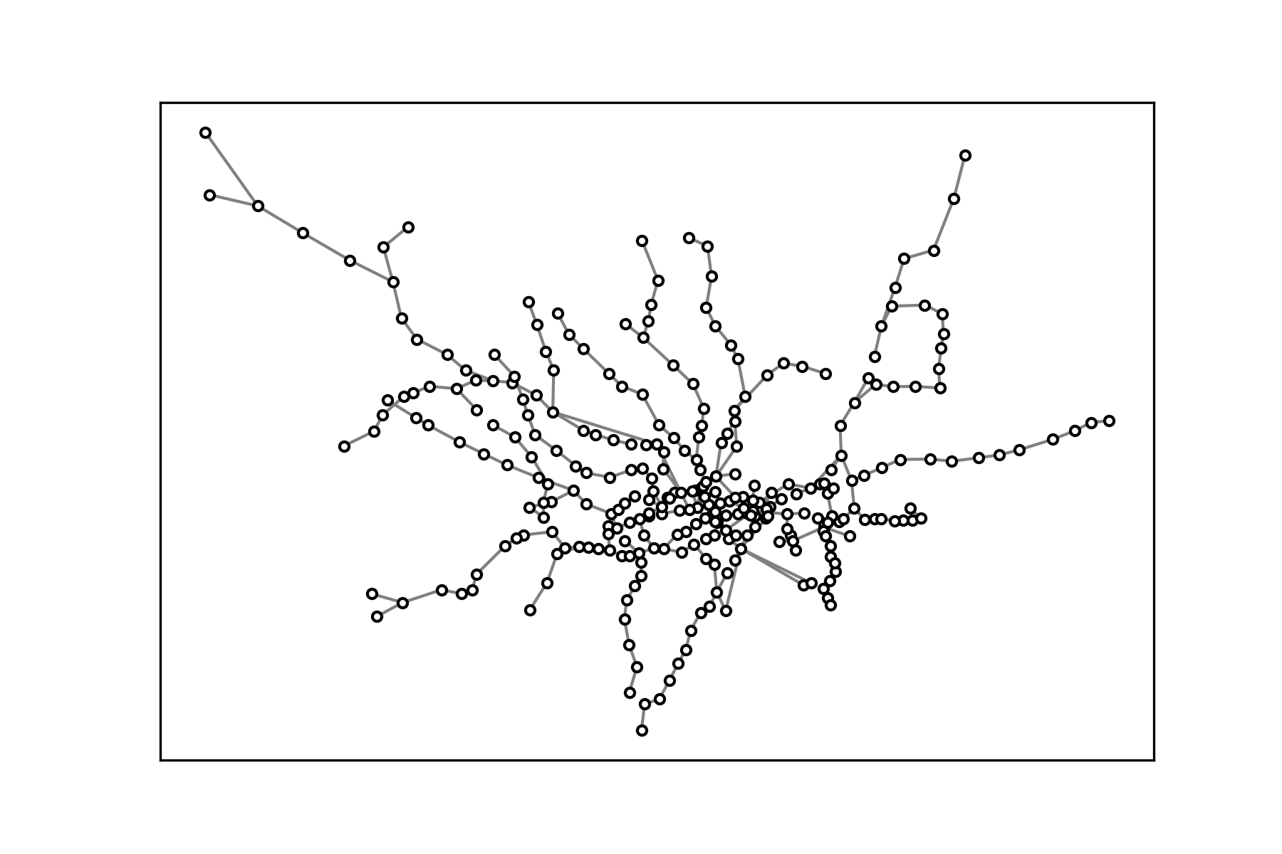 Visualization of Tube Challenge Route